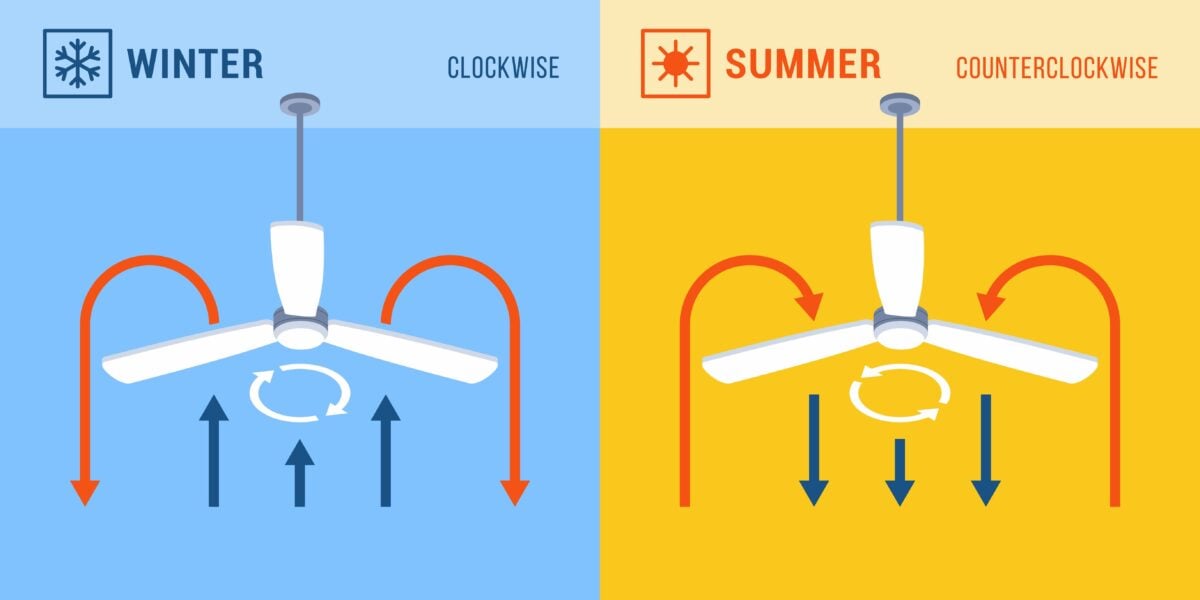 ceiling fan direction